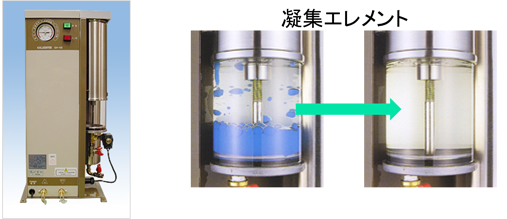 凝集エレメント